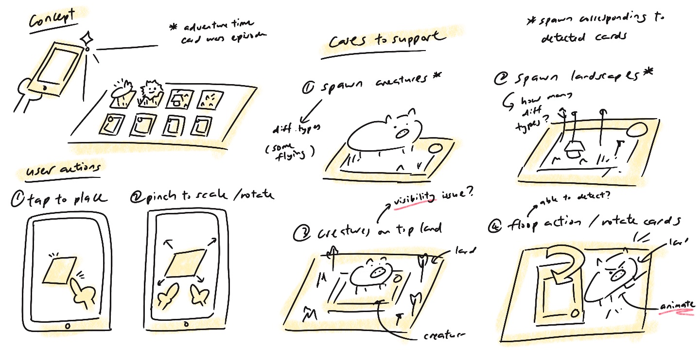 Initial prototype